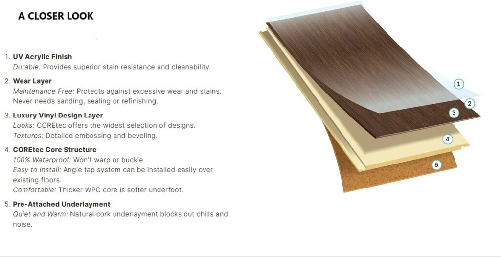 cutaway of COREtec flooring showing layers
